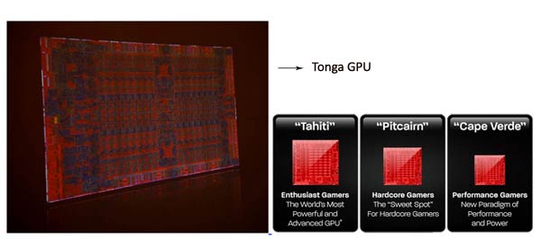 Playstation 4k AMD Tonga Tahiti GPU