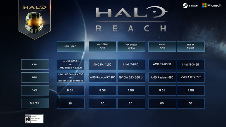 Halo Reach PC Rig 768x432