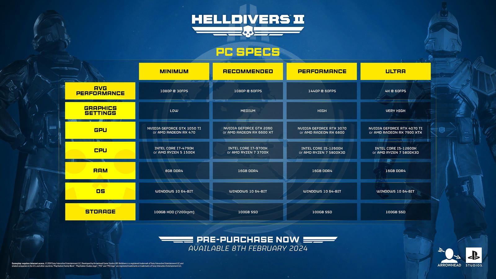 حداقل سیستم مورد نیاز و سیستم‌های پیشنهادی بازی Helldivers 2