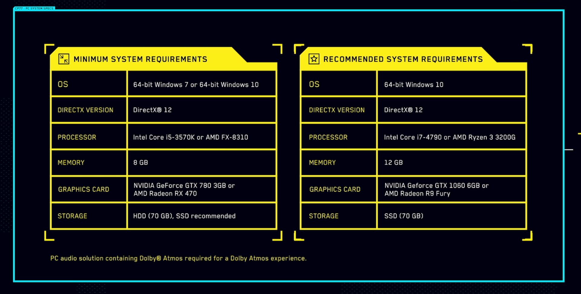 Cyberpunk 2077 PC requirements