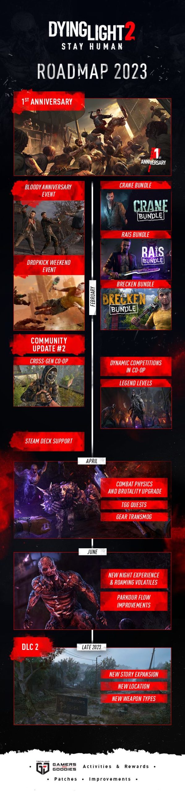 Dying Light 2 Roadmap 2023 scaled