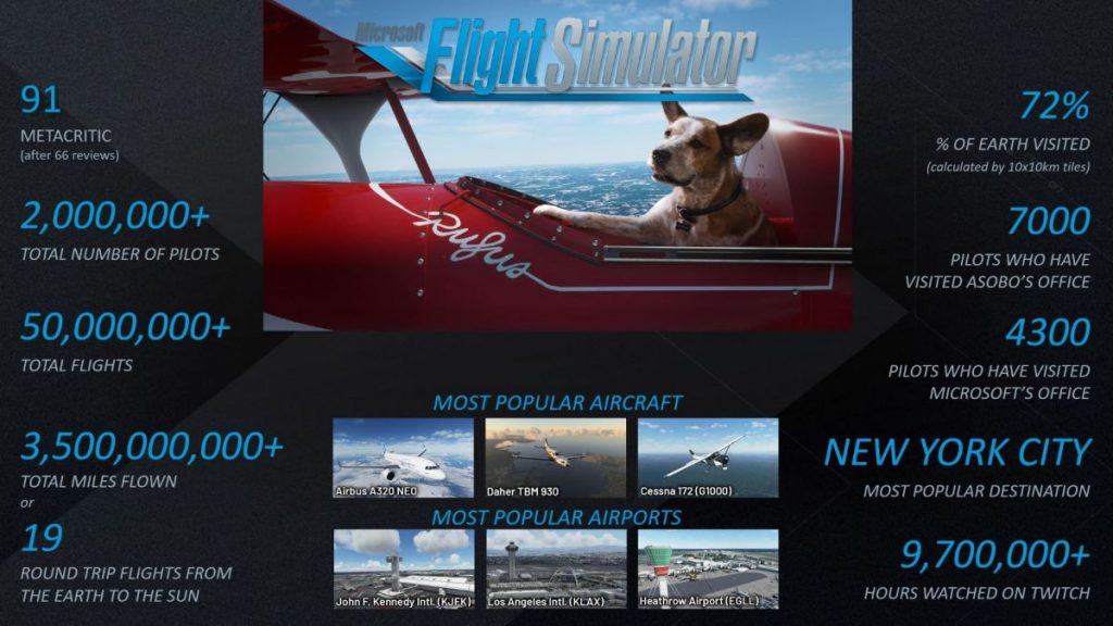 Microsoft Flight Simulator 2 million 1024x576