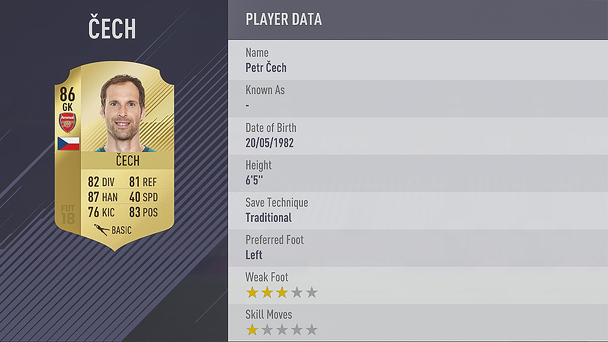 fifa 18 cech overall