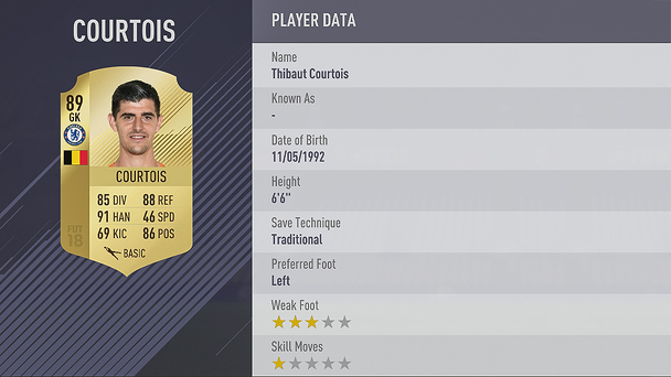 fifa 18 courtois overall