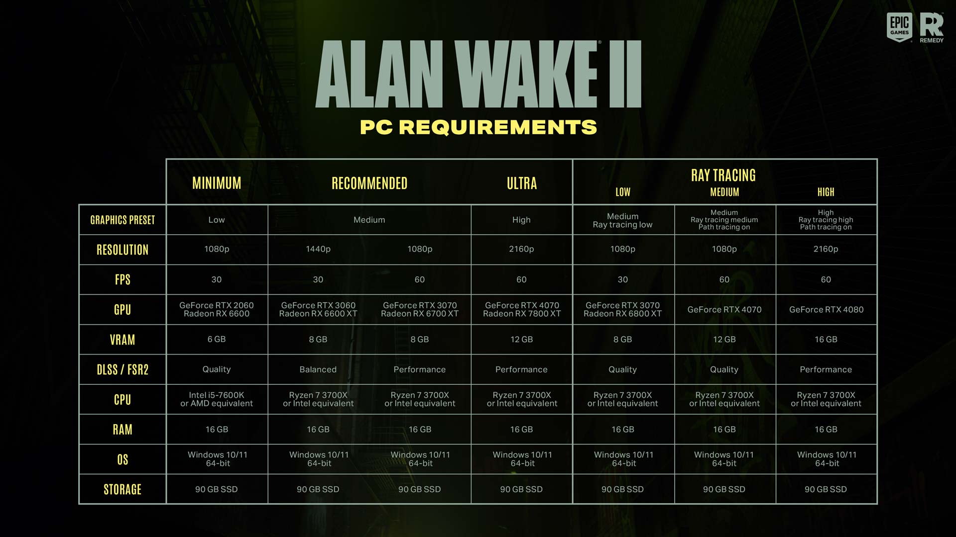 alan wake 2 reveals hefty pc requirements