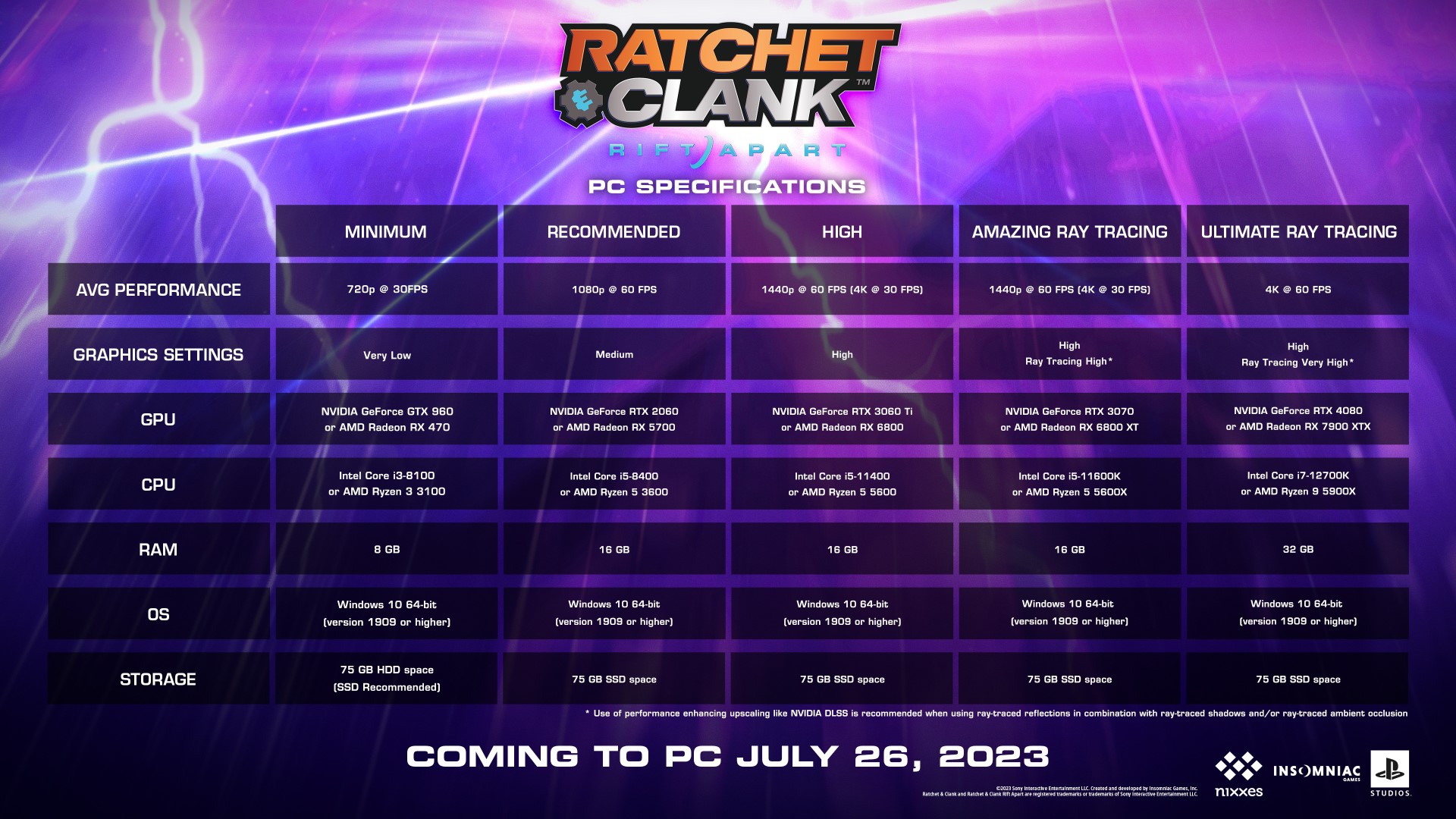 ratchet and clank rift apart pc requirements