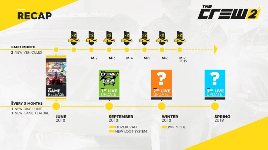 the crew 2 content releases