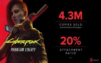 فروش Cyberpunk 2077: Phantom Liberty از ۴.۳ میلیون نسخه عبور کرد