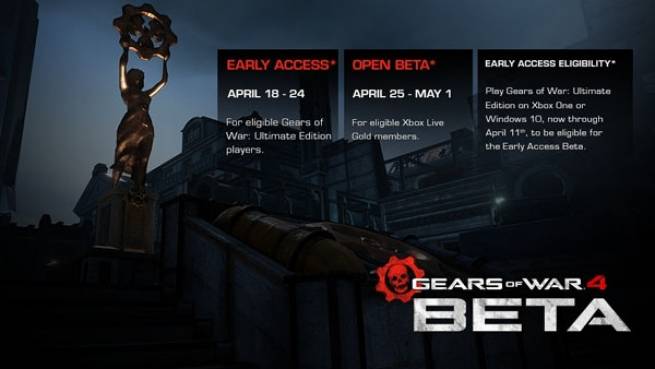 تاریخ در دسترس قرار گرفتن نسخه بتا بازی Gears of War 4