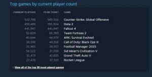 شکسته شدن رکورد GTA5 در Steam